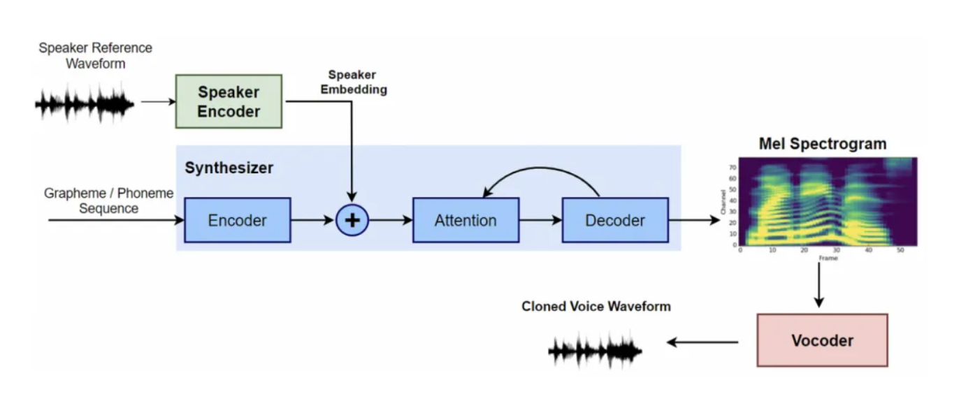 AI Image in Article 1